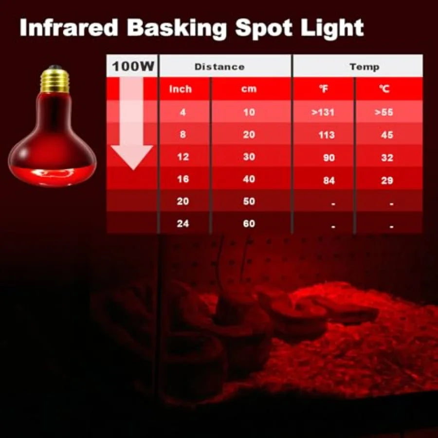 2 Pack Infrared Heat Lamp Bulbs, Reptile Heat Emitter Basking Spot Light, Red Heat Lamp for Chickens Coop Reptile Pets Brooder