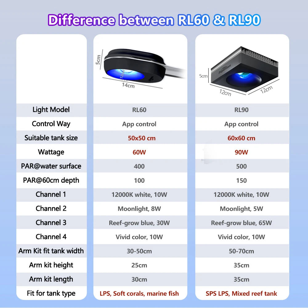 PopBloom-Marine Aquarium Light 60W/100W, Reef Aquarium LED Lamp for 30-70cm Reef Coral SPS LPS Saltwater Tank