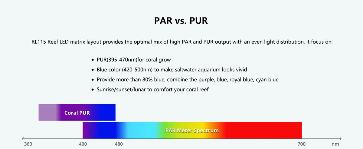PopBloom WiFi Reef LED Light, 60W 90W 120W Full Spectrum Marine Reef LED Aquarium Lighting for Soft/LPS Corals & Saltwater Fish Nano Tanks, Built-in Timer, Sunrise Sunset