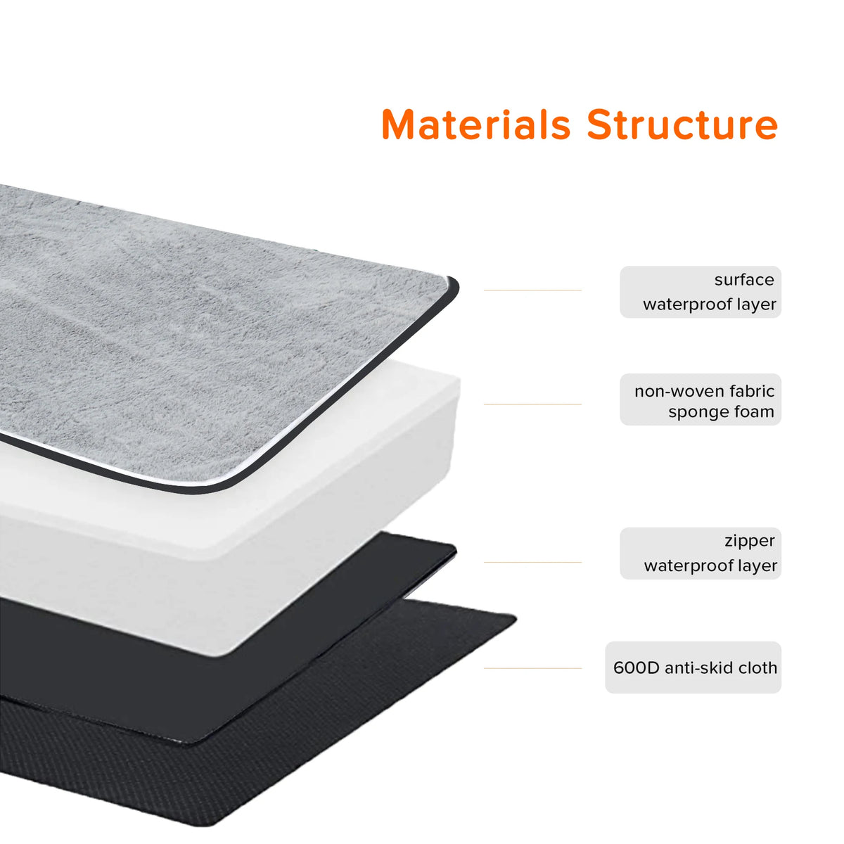 Large Orthopedic Dog Bed with Memory Foam and Washable Cover