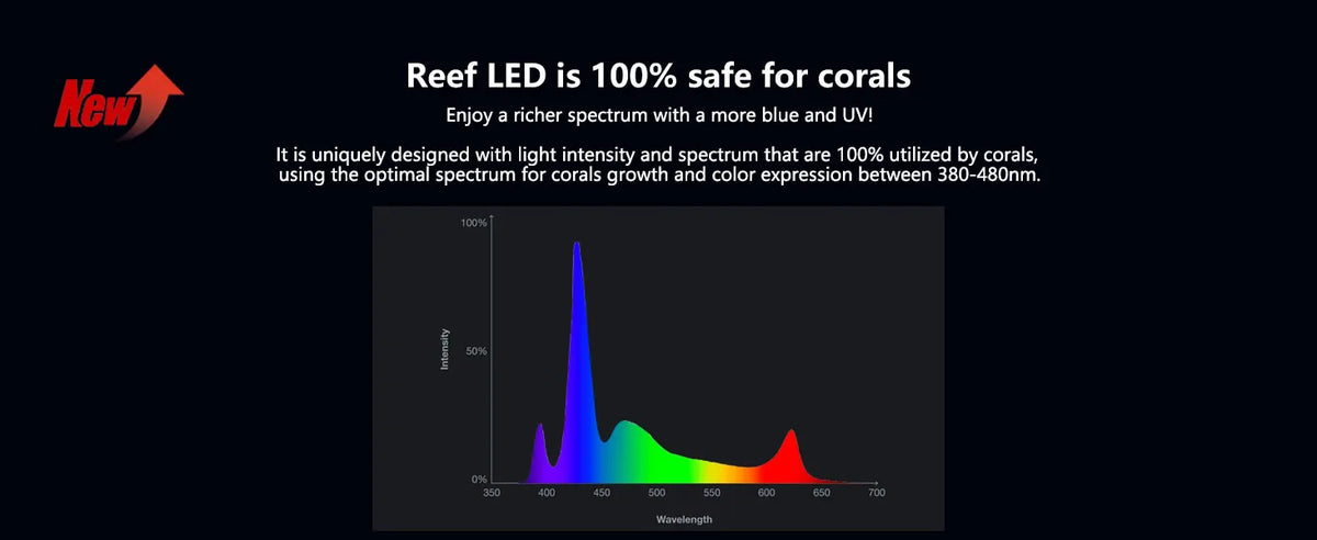 PopBloom WiFi Reef LED Light, 60W 90W 120W Full Spectrum Marine Reef LED Aquarium Lighting for Soft/LPS Corals & Saltwater Fish Nano Tanks, Built-in Timer, Sunrise Sunset
